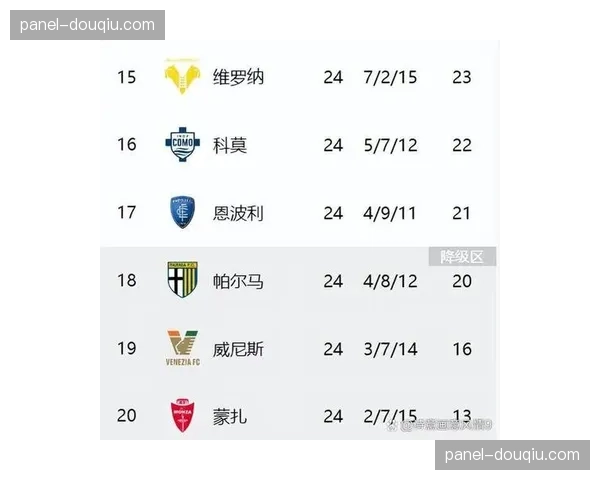 拉斯帕多里加盟亚特兰大后表现不俗，4场贡献1球1助