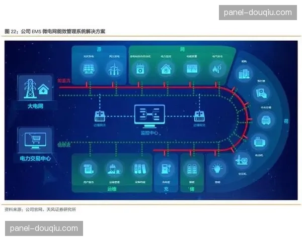 交互式数据图层在现阶段实现模块化调用，极大增强了终端用户的实时参与粘性