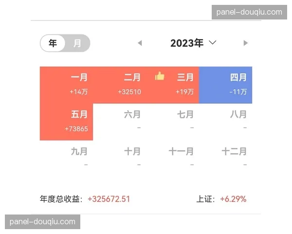 数据：联盟公布三月上半月球员移动距离报告，场均数据较二月上涨12%。